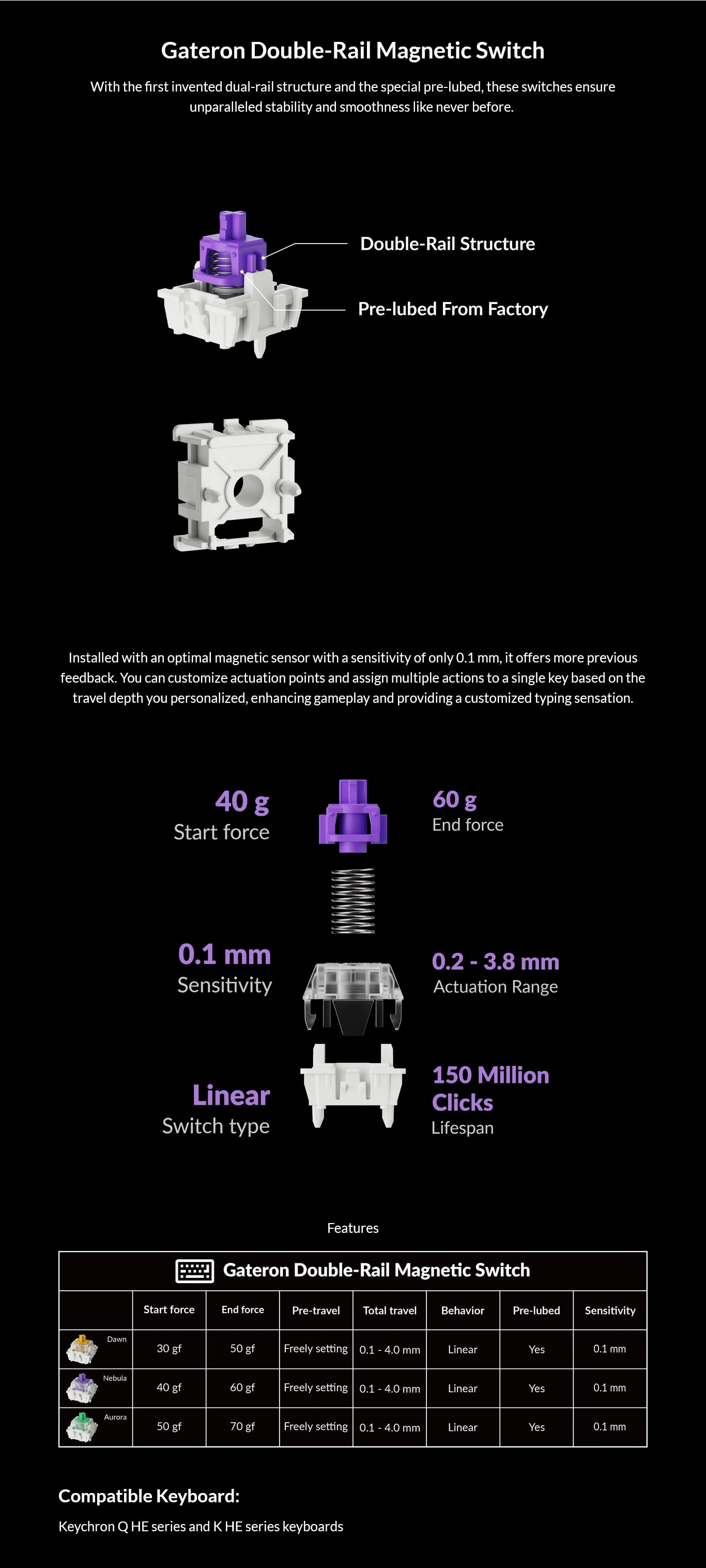 Gateron Double-Rail Magnetic Switch : Meckeys.com : Key Switches