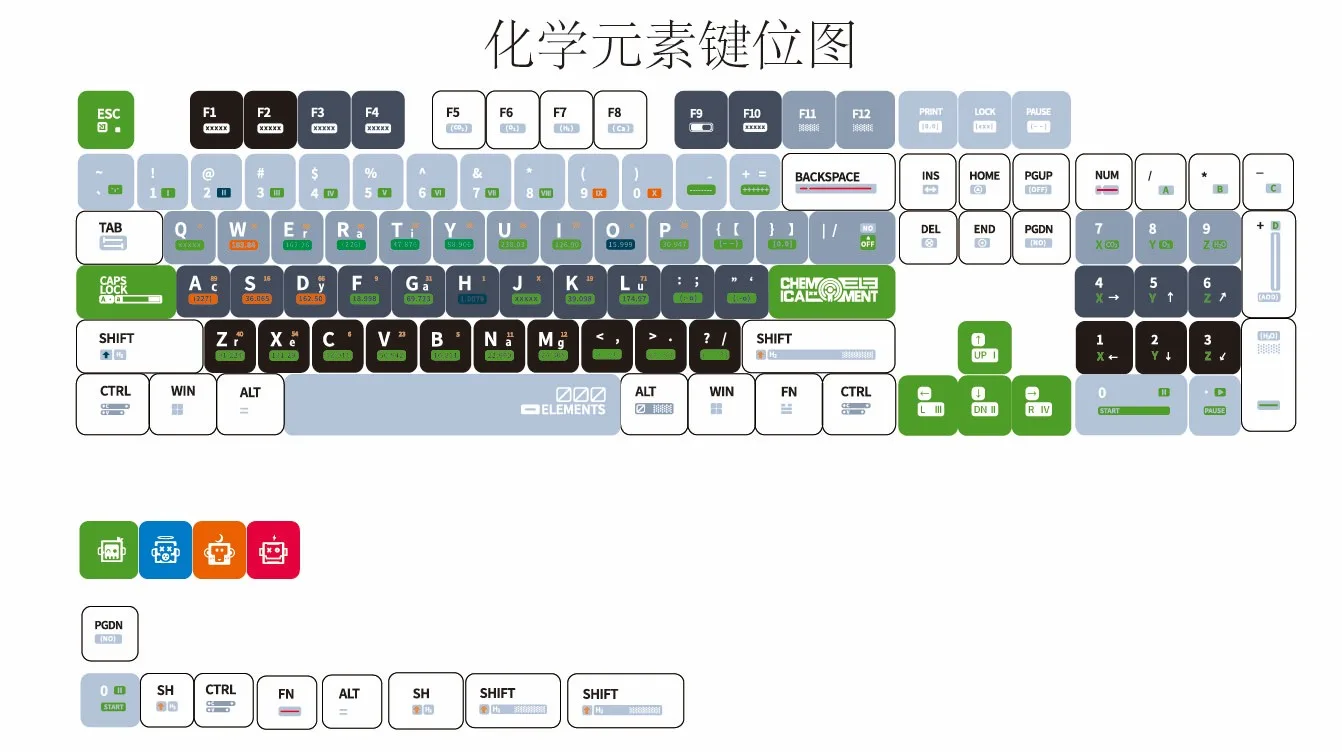 Chemical Elements Pudding Keycap Set - Image 14