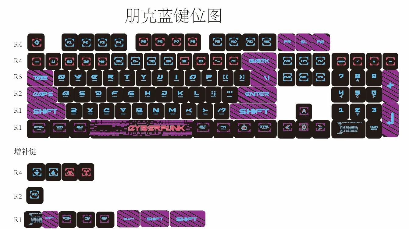 Cyberpunk Pudding Keycap Set - Image 11