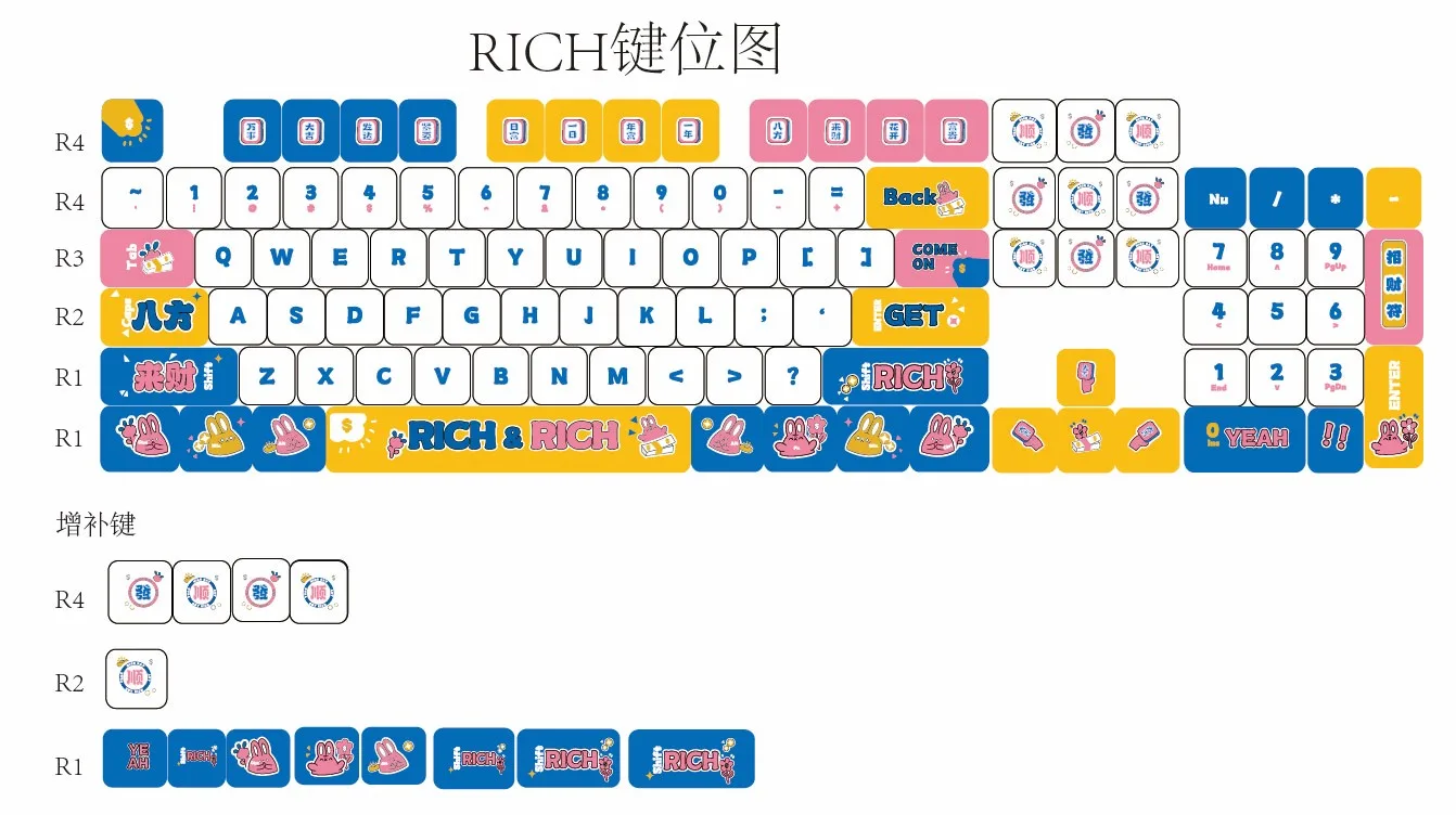 Wealth from all directions Pudding Keycap Set - Image 10