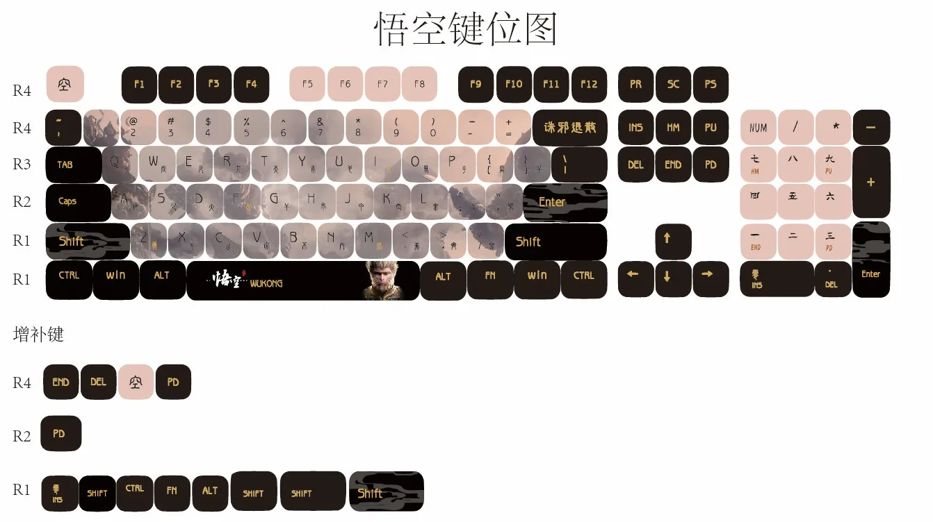 Wukong Pudding Keycap Set - Image 17