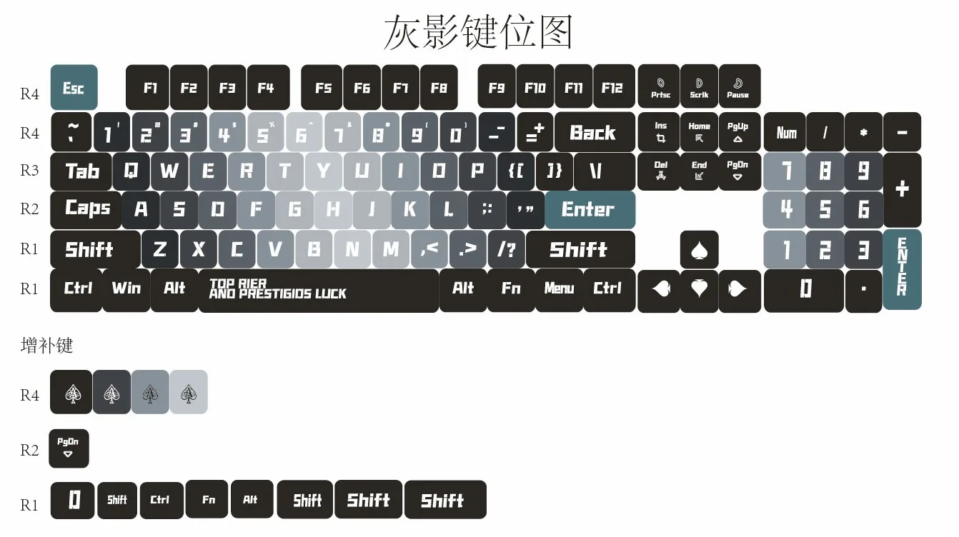 Gray Shadow Pudding Keycap Set - Image 15