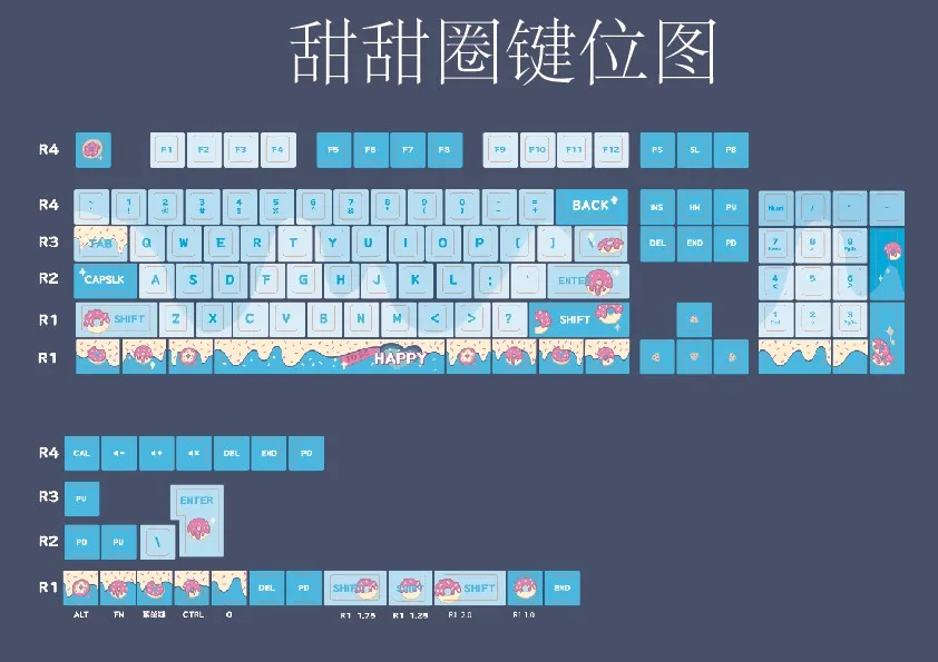 Donut Keycap Set - Image 9