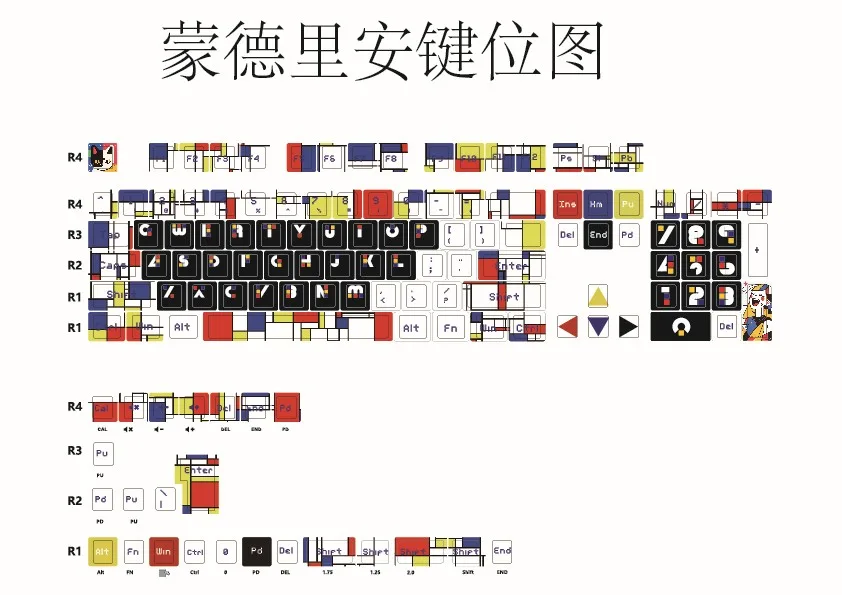 Mondrian Keycap Set - Image 8