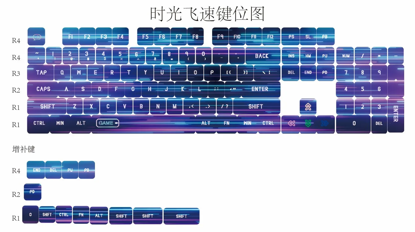 Time Files Pudding Keycap Set - Image 6