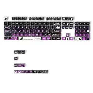 Monster Keycap Set - Image 6