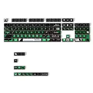 Monster Keycap Set - Image 3
